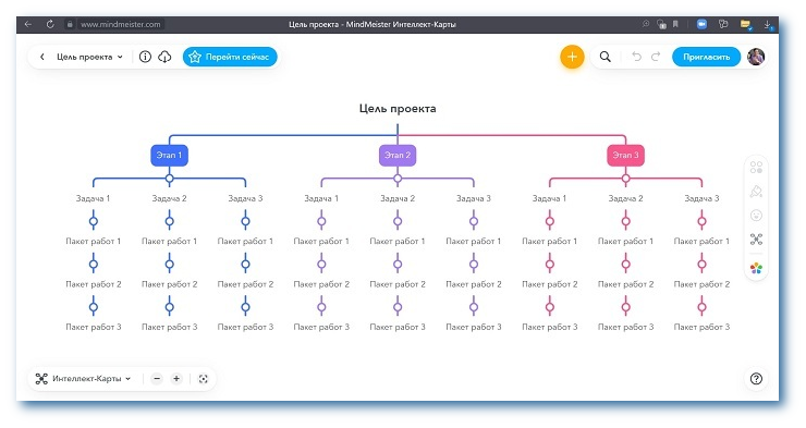 Ментальная карта